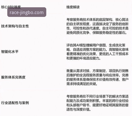 评估竞博体育官网安全性的3个创新维度与5个前瞻性建议